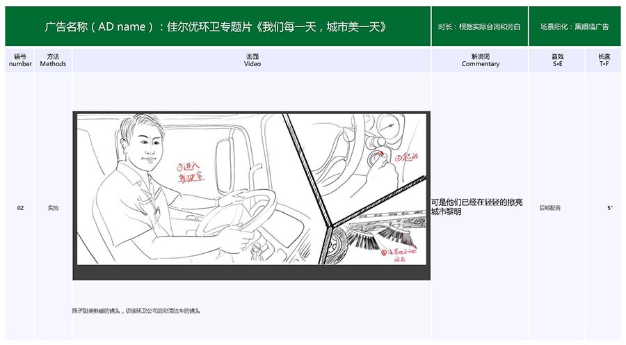 黑眼睛廣告為深圳佳爾優環衛有限公司視頻的手繪分鏡頭腳本_02