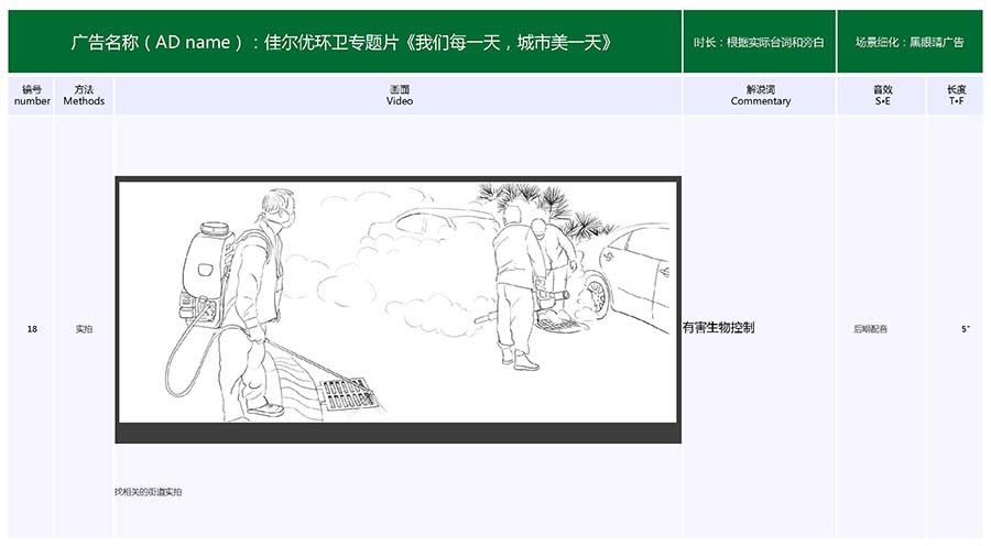 黑眼睛廣告為深圳佳爾優環衛有限公司視頻的手繪分鏡頭腳本_06