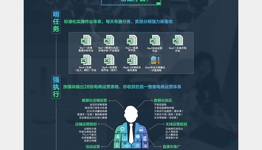 黑眼睛廣告為淘寶大學培訓官網設計的電商培訓板塊