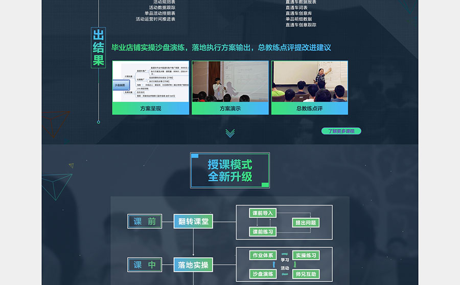 黑眼睛廣告為淘寶大學培訓官網設計的電商培訓板塊