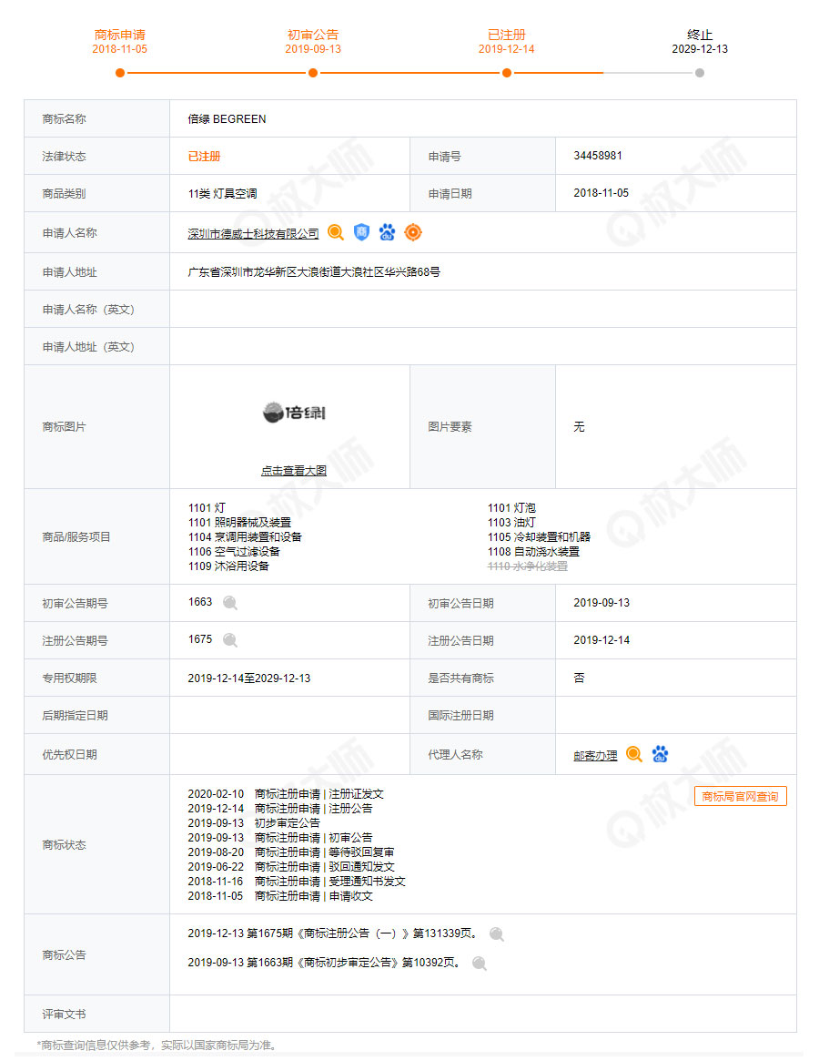 倍綠商標注冊通告